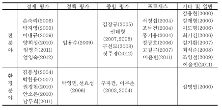 선행 연구 분류