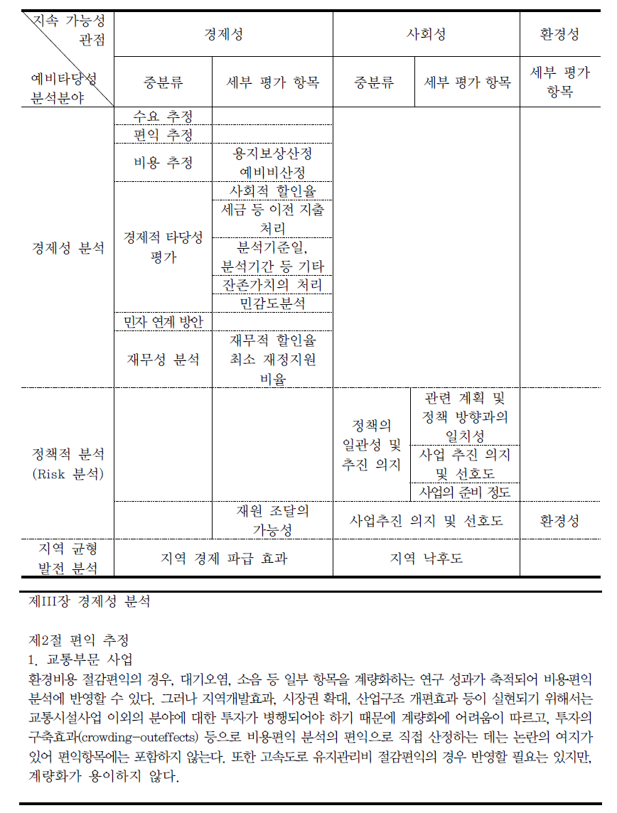 지속 가능성 측면에서 예비타당성조사 제도의 항목 분석