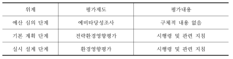 환경영향평가 관련 체계