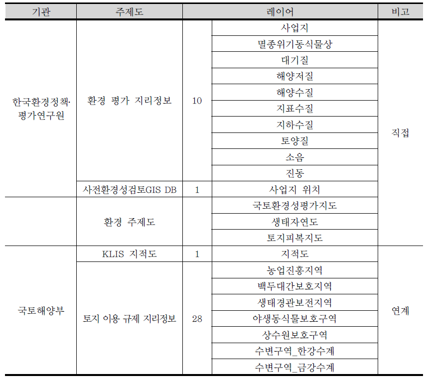 EIASS의 주요 내용