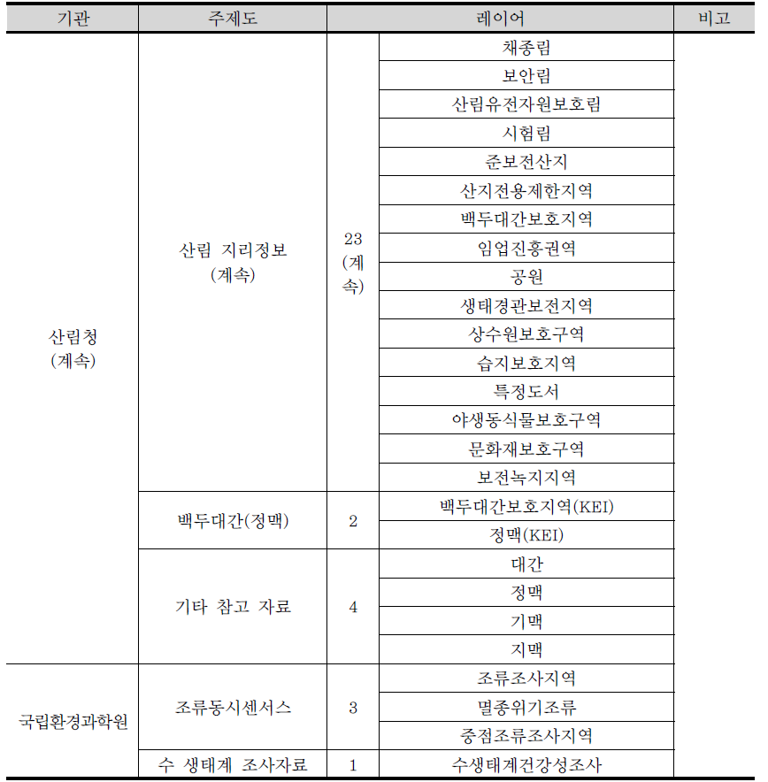 EIASS의 주요 내용 (계속)