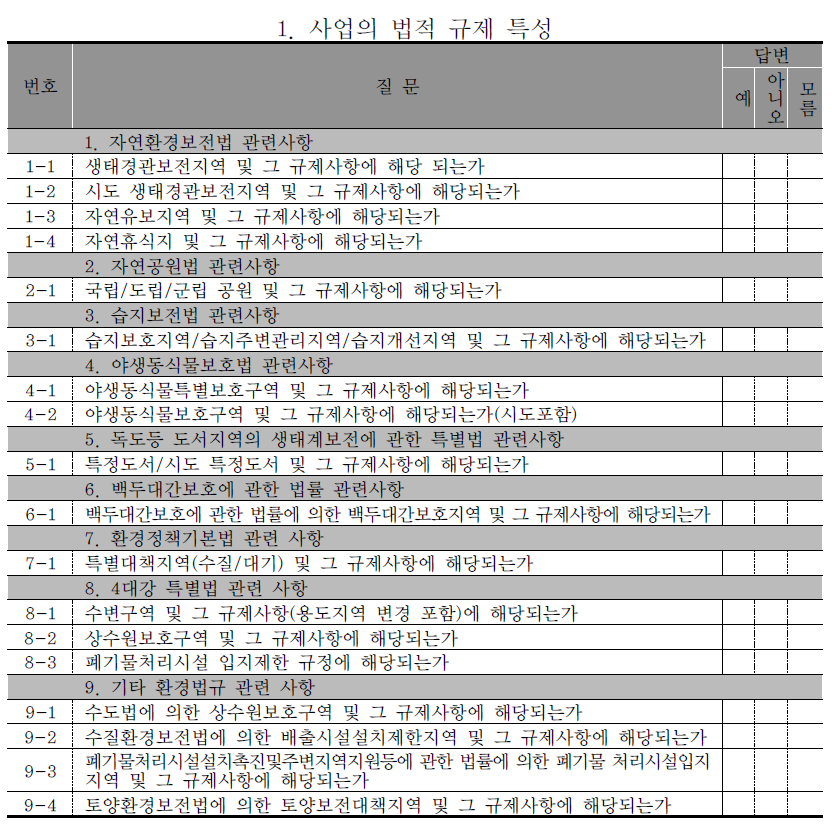 환경성 분석 체크리스트