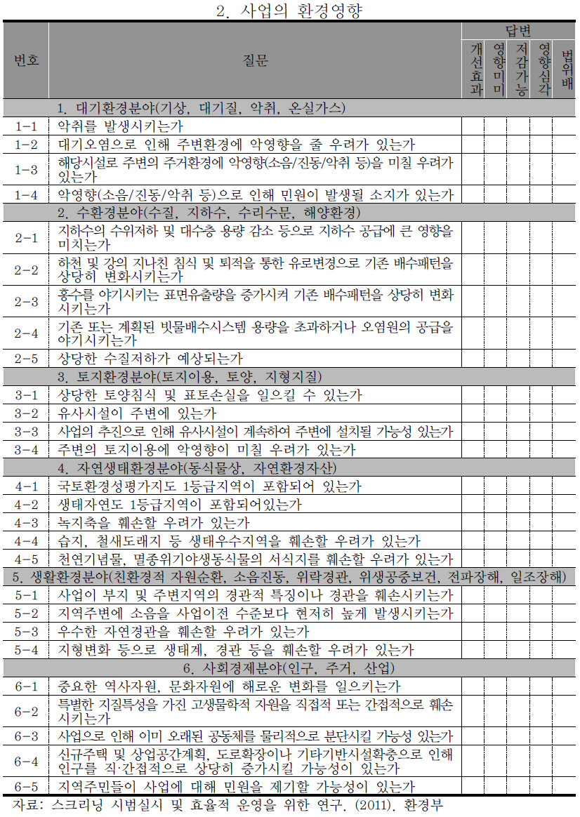 환경성 분석 체크리스트 (계속)