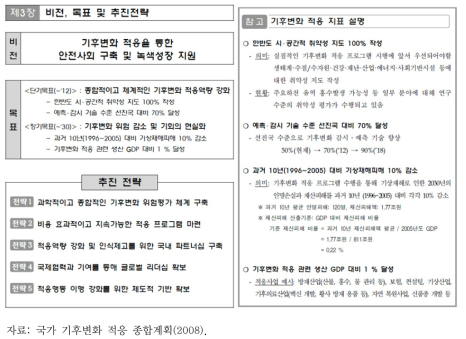 국가 기후변화 적응 종합계획의 비전, 목표 및 추진전략