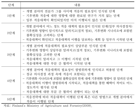 핀란드 적응전략의 5단계 평가지표