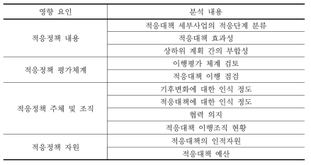 적응정책 효과성의 분석틀