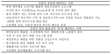 적응대책 세부사업 사례