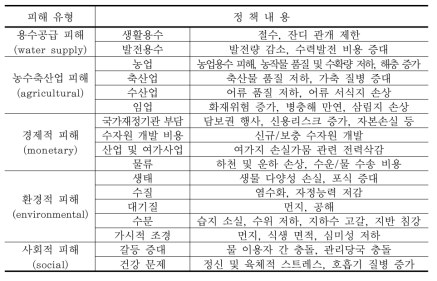 가뭄피해 유형별 대응정책