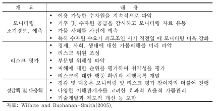 가뭄계획 구축