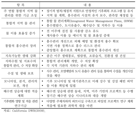 캘리포니아 적응전략 및 행동강령