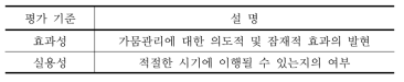 본 연구에서의 가뭄대비 기후변화 적응정책 평가 기준