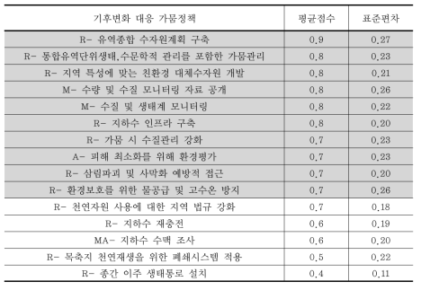 기초조사에서 환경적 피해에 따른 정책 평가