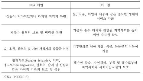 생태계 기반 적응(Ecosystem-based Adaptation, EbA) 개입과 그 이점의 예