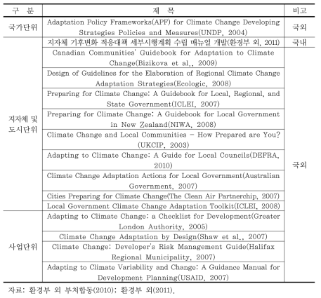 국내･외 기후변화 적응대책 수립 가이드라인 및 매뉴얼