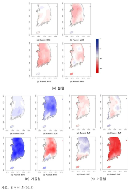 계절구분에 따른 SPEI 전망