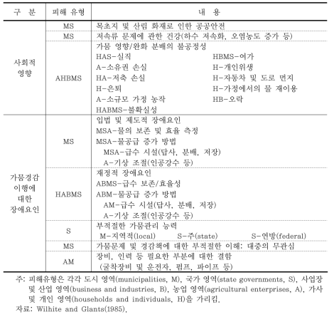 가뭄피해 유형별 정리 (계속)