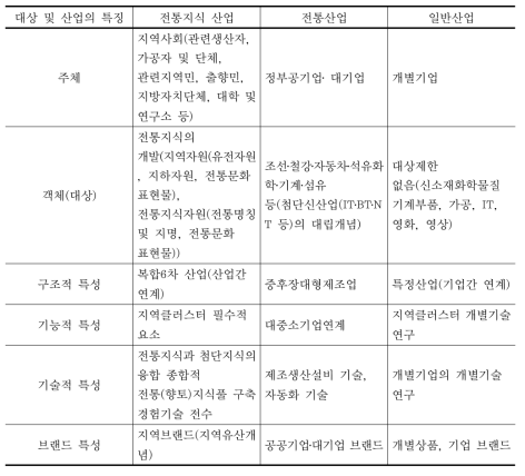 일반산업과 전통산업 특징의 비교