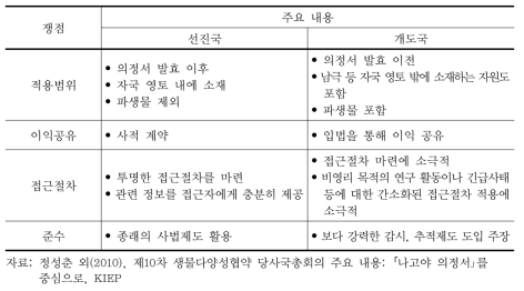 나고야 의정서 ABS 협상의 핵심 쟁점