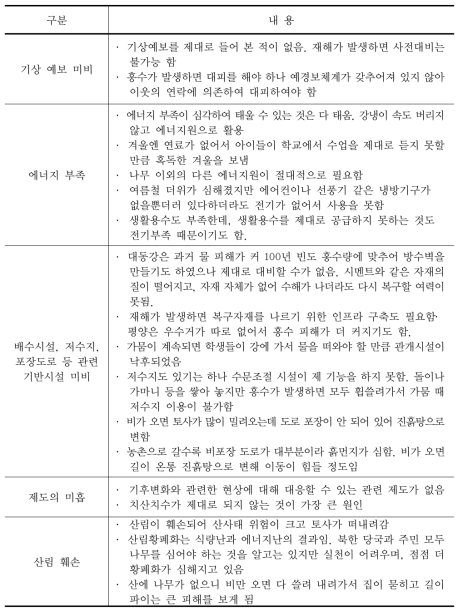 기후변화 피해의 원인 관련 주요 면담 내용