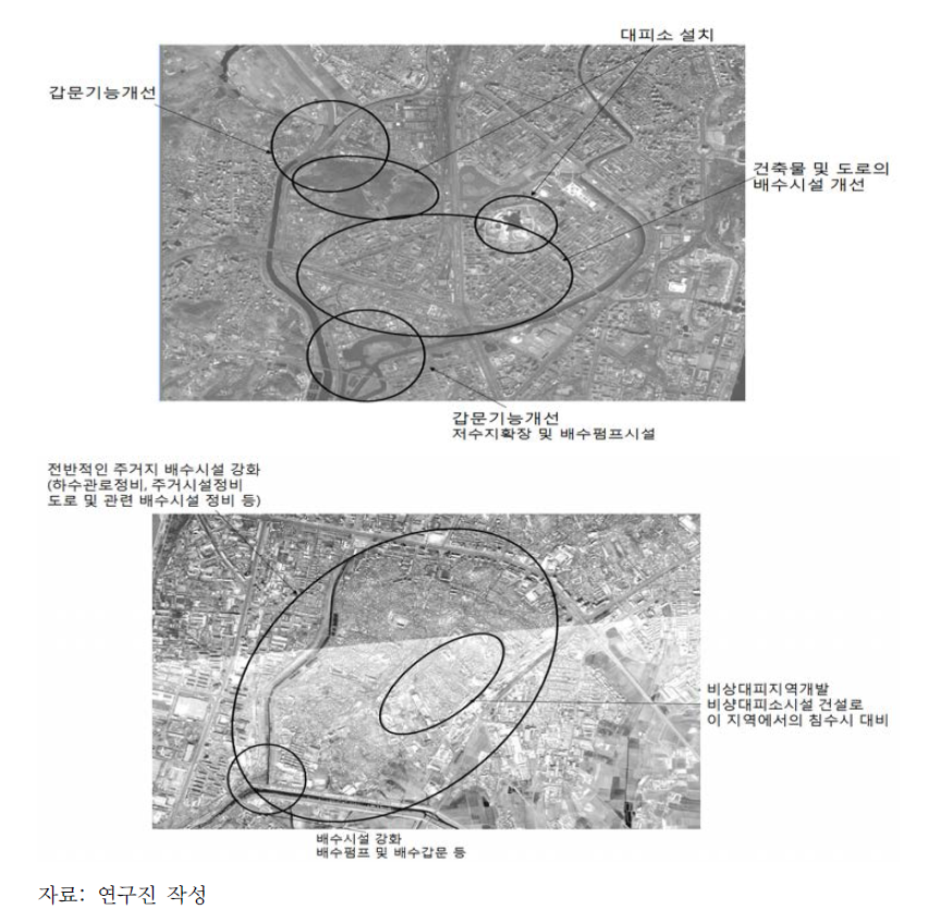 시범사업 대상지