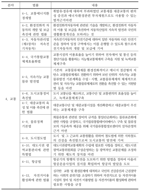 우리나라의 기후변화 대응 관련 법규범 (계속)