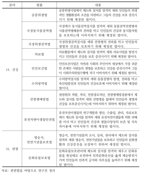 북한의 기후변화 대응 관련 법규범 (계속)