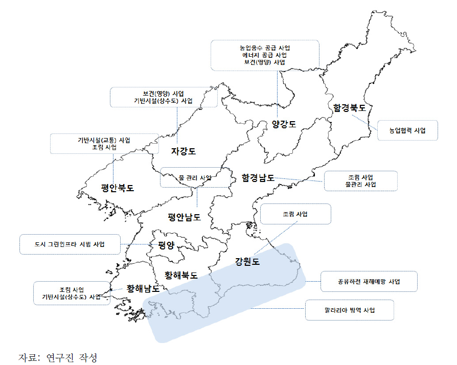 시도별 기후변화 대응 협력사업 제안