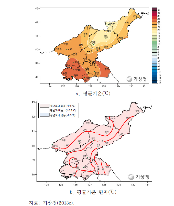 2013년 여름철 기온