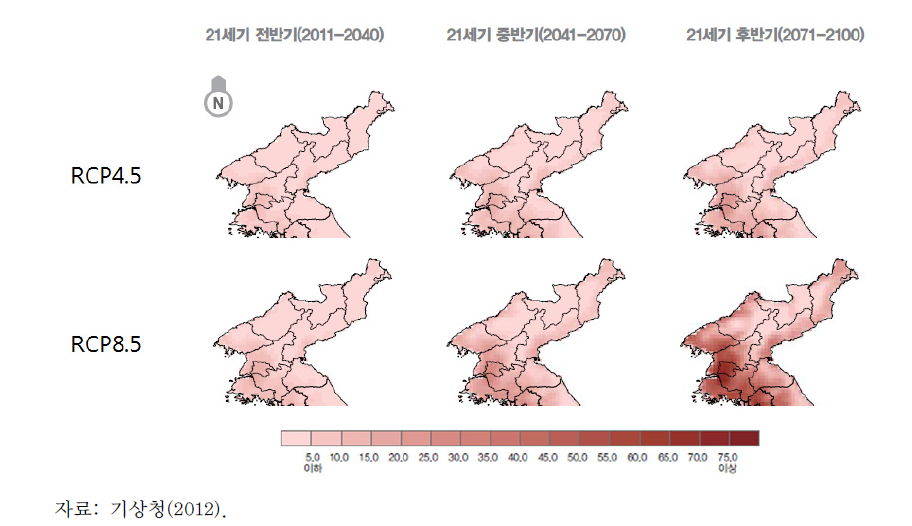북한지역의 열대야 일수 변화 전망