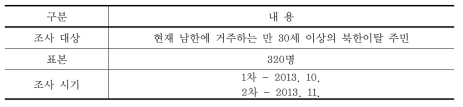 조사 설계 개요