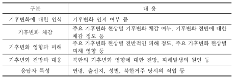 설문지 구성 개요