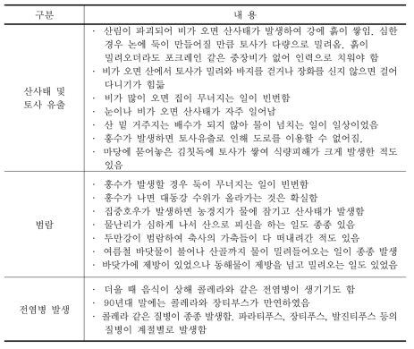 기후변화 관련 현상으로 인한 피해에 대한 주요 면담 내용