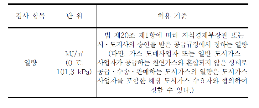 도시가스 품질 검사기준