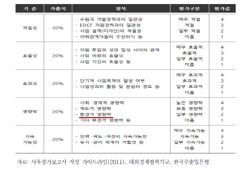 종합평가표