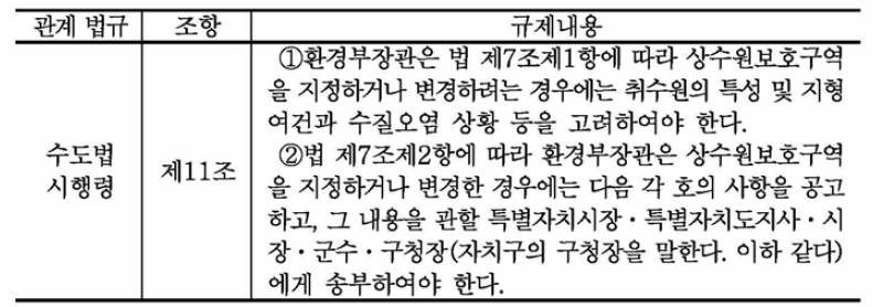 상수원보호구역 지정 (계속)