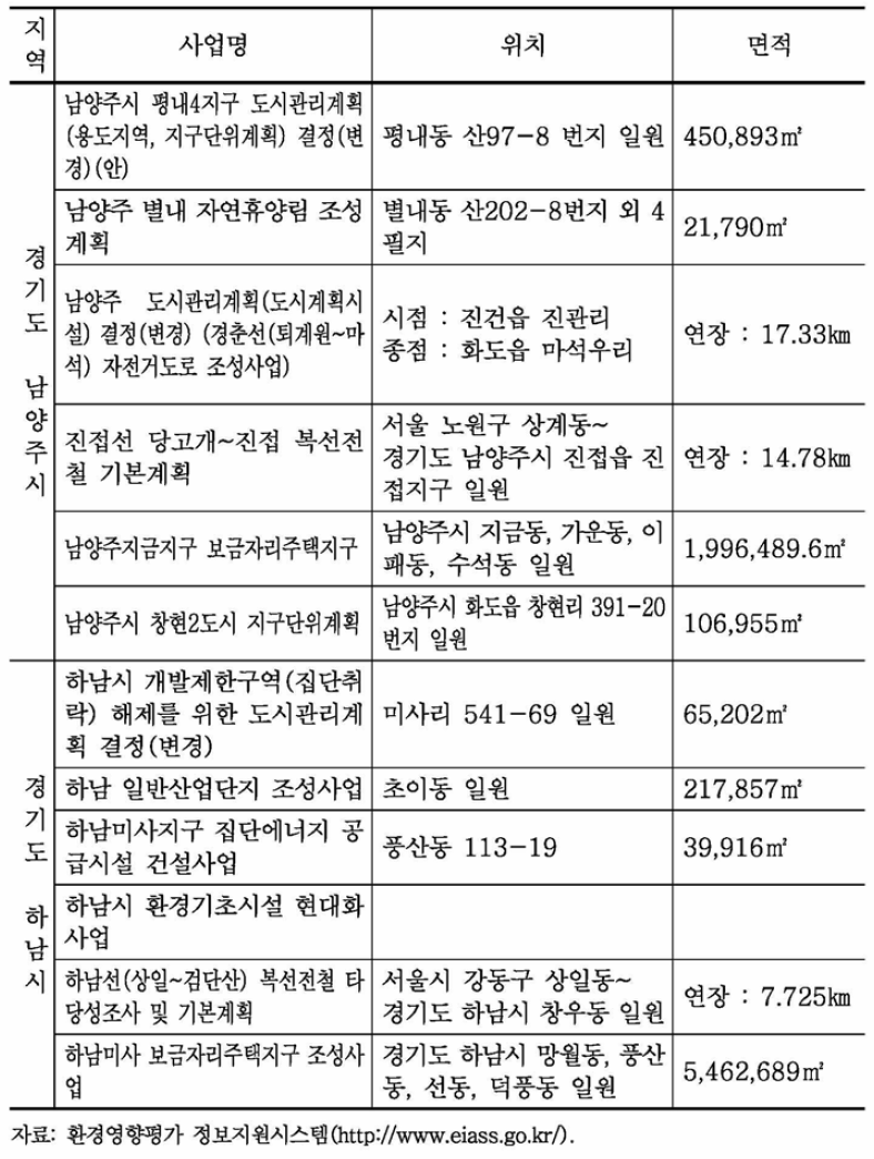 평가서 접수 현황 (계속)