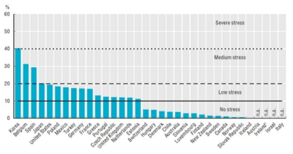 OECD 국가별 물스트레스(OECD 환경전망 보고서, 2012)