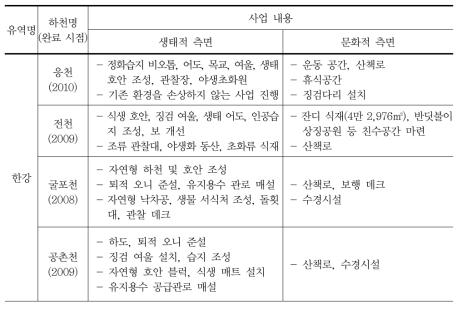 생태하천 복원사업 사업 내용 검토