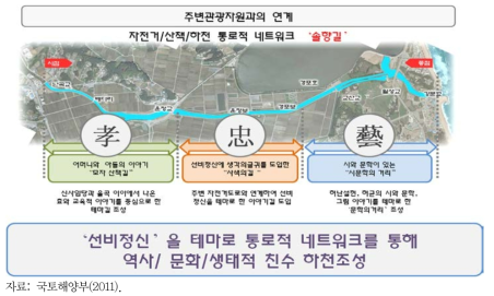 경포천 구간별 스토리텔링 계획