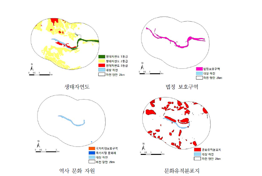 태화강 자원 현황 분석