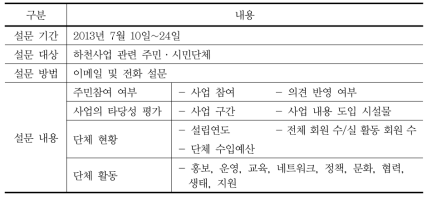 설문 계획