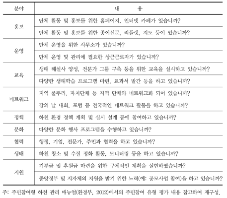 참여단체 활동 설문 내용