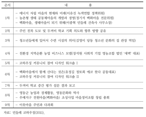 백화마을 두꺼비 학교의 전개