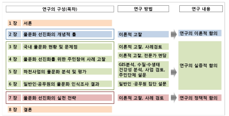 연구 개요