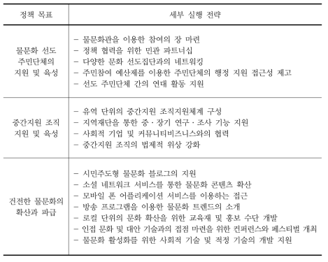 정책 목표에 따른 실행 전략의 요약