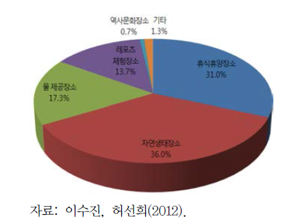 ʻ강ʼ하면 떠오르는 연상 이미지