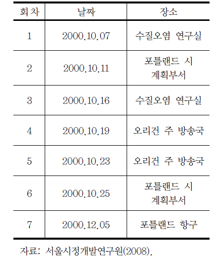 시민 워크숍 일정표