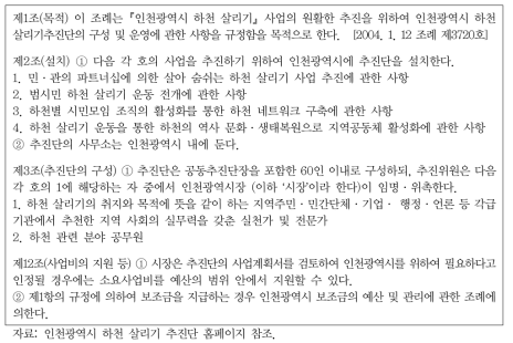 인천광역시 하천 살리기 추진단 구성 및 운영 조례