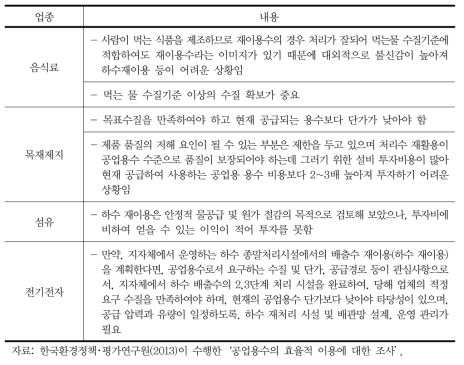 대체수도(해수담수화, 재이용 등) 이용 계획 여부 및 검토 시 주요 관심사항 사례