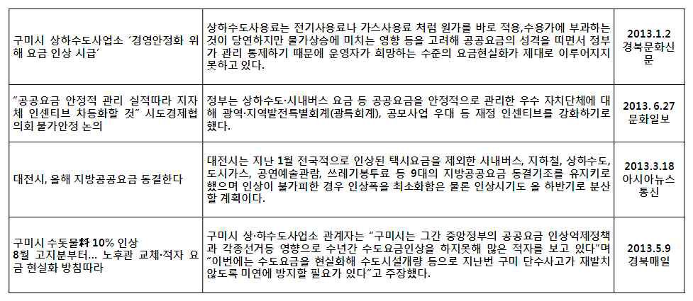 정책입안자들의 잘못된 인식 및 잘못된 정책방향 설정